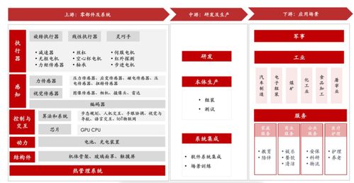 技术服务 驱动未来的隐形引擎